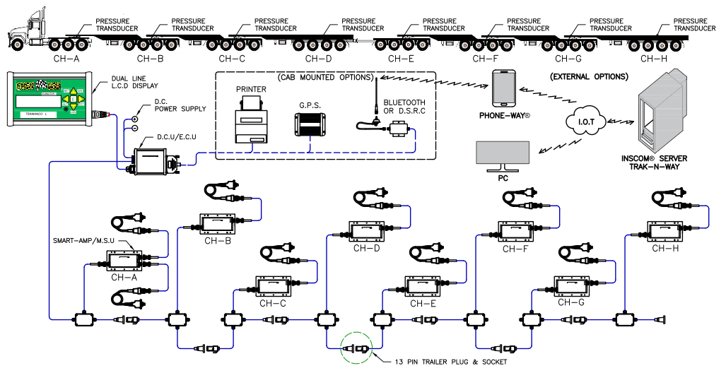 CHEK-WAY Eliminator 87 5232 rev d chek way super quad system