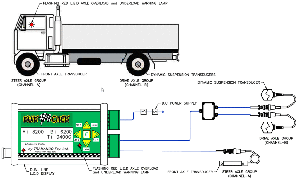 Kwik-Chek on-board scales installations kc 4x2