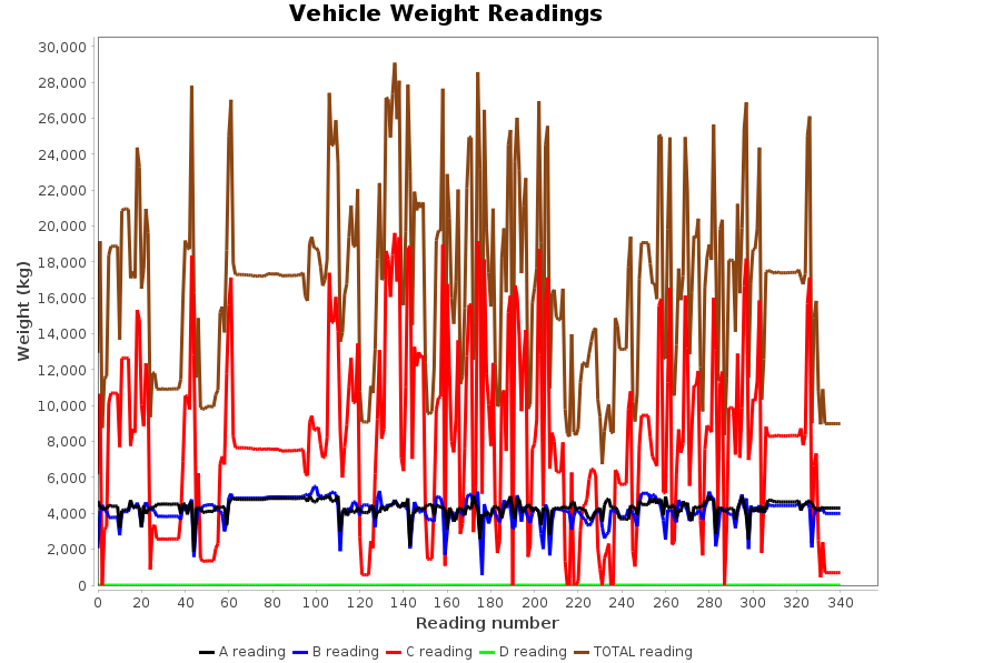 trak-n-way graph traknway